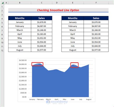 How to Make Smooth Area Chart in Excel (With Easy Steps)