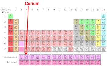 Cerium Symbol, Sources & Uses | Study.com