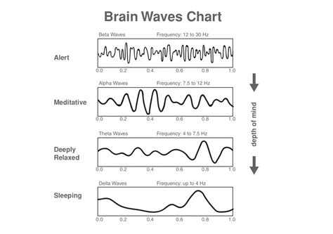 Deep sleep - The benefits of NREM sleep