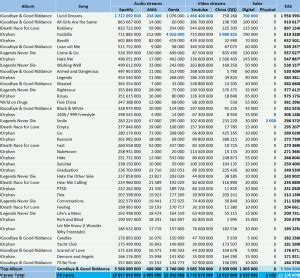 Juice WRLD albums and songs sales - ChartMasters