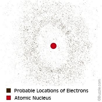 Schrodinger Electron Cloud Model - Couts G8 Class Home