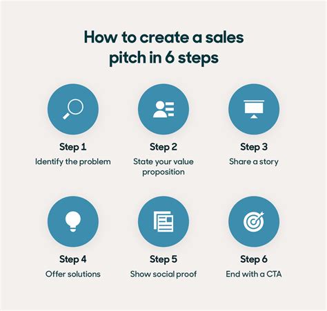 10 sales pitch presentation examples and templates - Zendesk