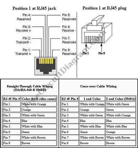 RJ45 Port Pinout – Electronic Circuit Diagram