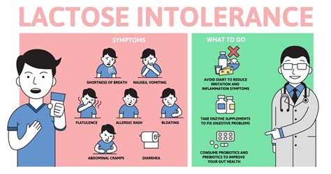 Milk intolerance in adults – Telegraph