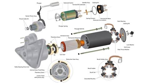 Starter Motor Parts, Types, & Functions – Mechanic Fixa