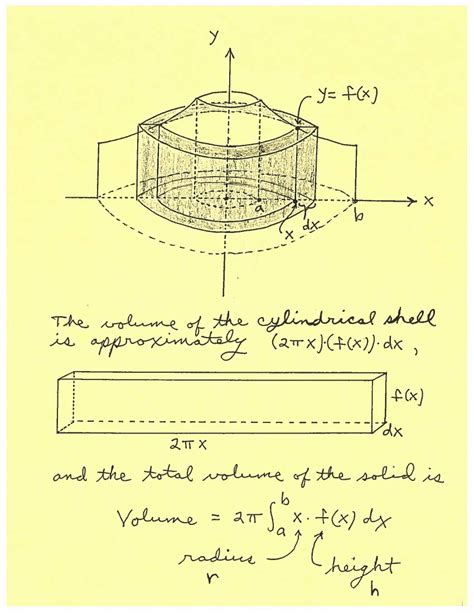 Volume of a Solid of Revolution Using the Shell Method