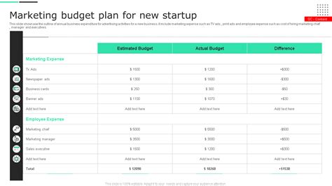 Top 5 Startup Budget Templates with Samples and Examples