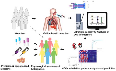 Emerging non‑invasive detection methodologies for lung cancer (Review)