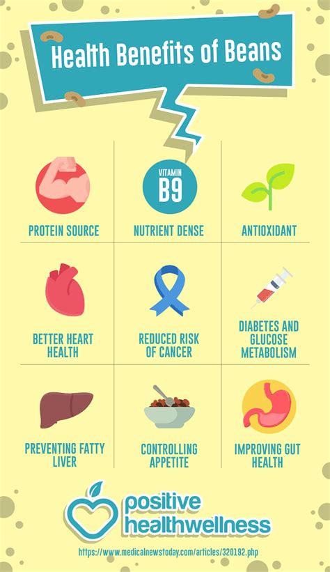 9 Health Benefits Of Beans – Infographic – THEBOXSHOWAFRICA