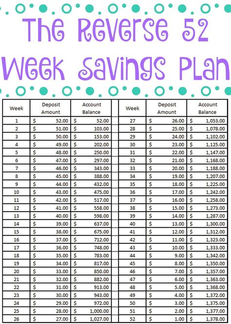 52 Week Money Challenge Chart Reverse