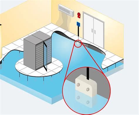 Water Leak Detection Systems – CSA Yangın