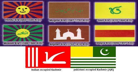 SOCIALIST INDEPENDENT KASHMIR DR.AFTAB HUSSAIN: KASHMIR in light of flags