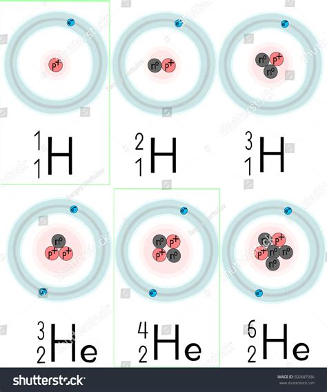 Helium Isotopes