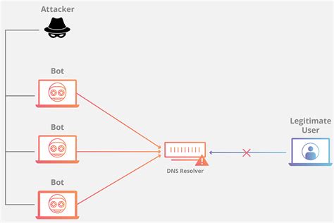 [DIAGRAM] Panic Attack Diagram - MYDIAGRAM.ONLINE