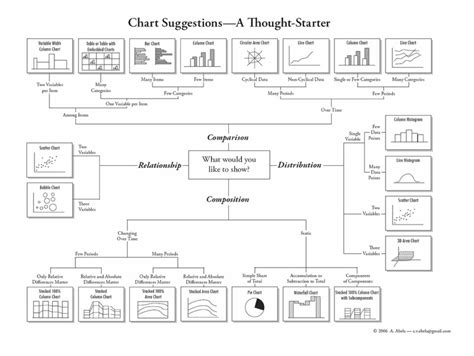 Choosing appropriate chart types for your data visualization project ...