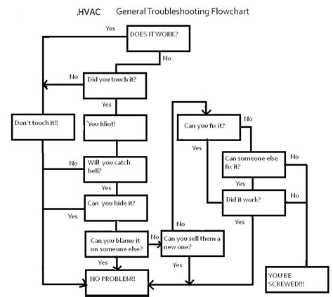 Troubleshooting