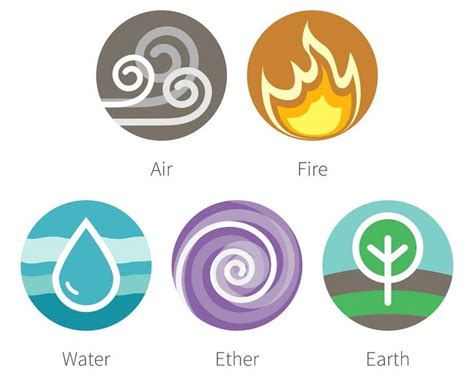 5 elements | Element symbols, Earth air fire water, Earth art