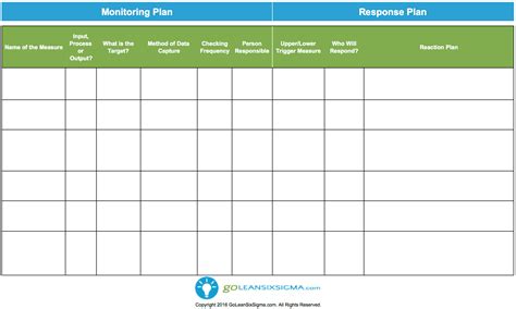 Monitoring Plan Template