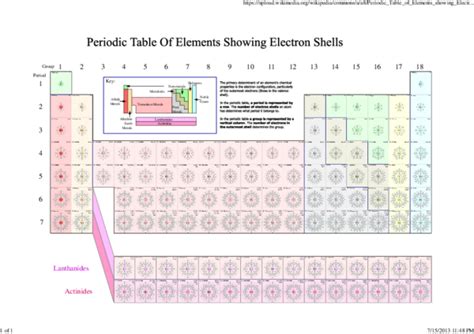 (PDF) Periodic Table of Elements showing Electron Shells | Abdul P S - Academia.edu