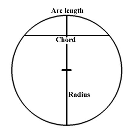 Formula code to find the arc length from chord length - Excel General ...