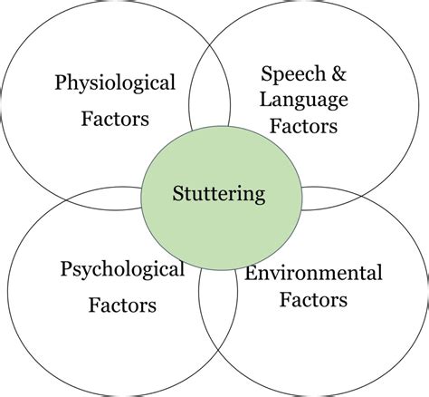 Stuttering - dynamicsltherapy.com