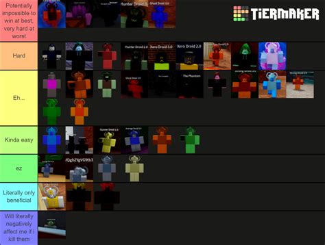 Randomly generated droids (droid types) Tier List (Community Rankings) - TierMaker