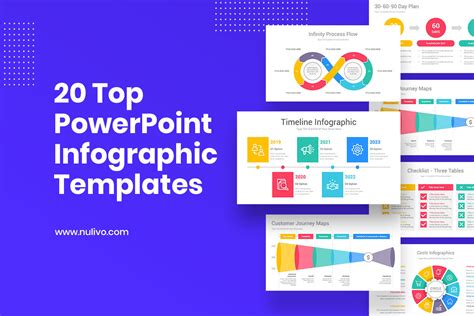 20 Best PowerPoint Infographic Templates (With Editable Design in 2024) | Nuilvo