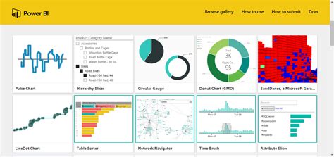 UrBizEdge Blog: How To Add Additional Charts (Custom Visuals) To Power BI