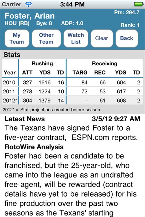 RotoWire Fantasy Football Draft Kit 2012 | 148Apps