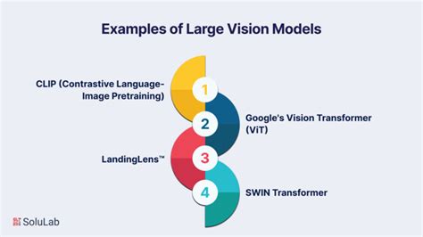 Large Vision Models Explained: Transforming AI