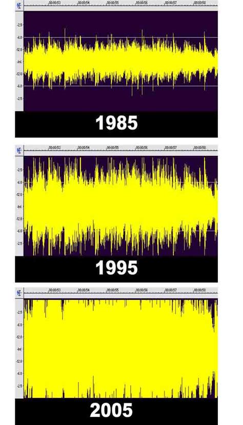 Bobby Owsinski's Big Picture Music Production Blog: The Beginning Of The End Of The Loudness Wars