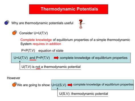 Thermodynamic potentials