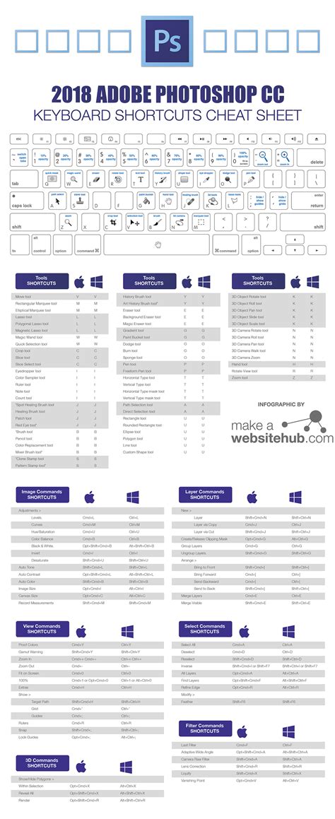 Photoshop keyboard shortcuts cheat sheet - bapic