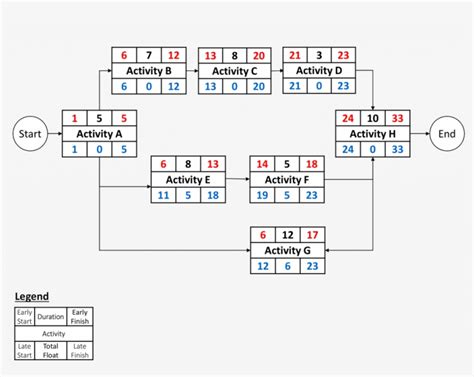 Network Diagram Project Management Template