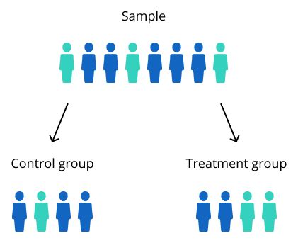 Randomization in Clinical Trials: Everything You Need to Know