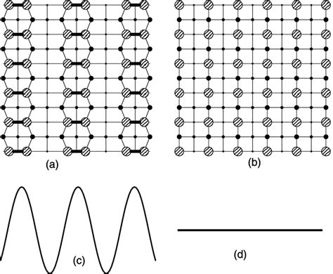 The phase-field-crystal modelling of the Si(0 0 1) and Ge(0 0 1)... | Download Scientific Diagram