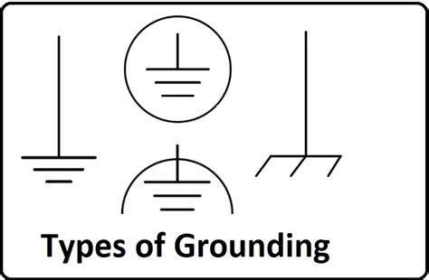 Types of Grounding | What is Grounding? Its Importance and Types ...