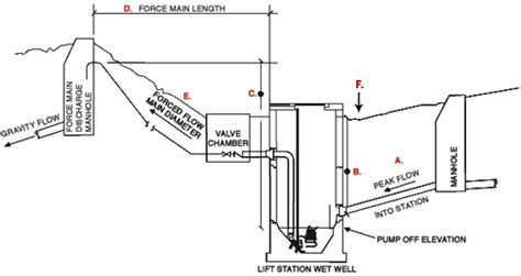 [DIAGRAM] Sewage Pumping Station Diagram - MYDIAGRAM.ONLINE