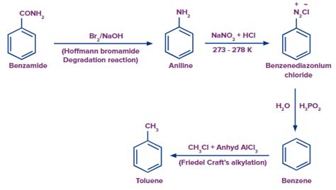 Toluene - Definition, Structure, Preparation & Properties - Chemistry - Aakash | AESL