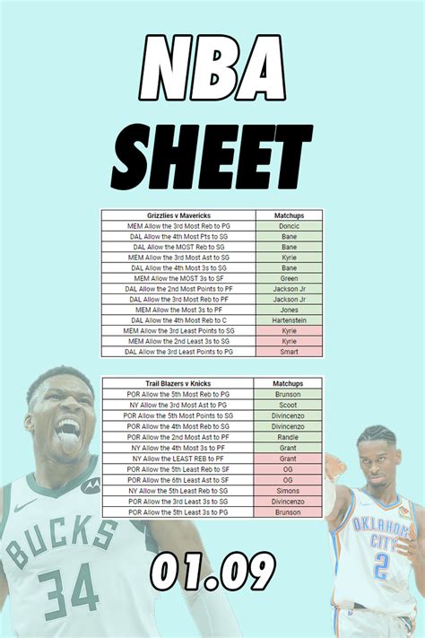 NBA CHEAT SHEET 01.09 : r/BettingPicks