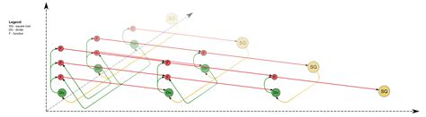 Cholesky decomposition - Algowiki