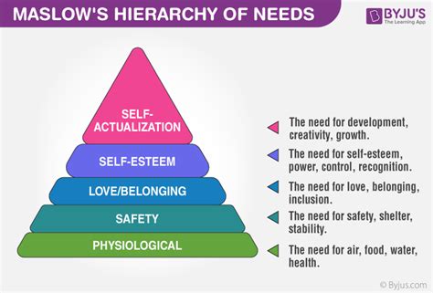 Maslows Hierarchy Of Needs Are Explained With Relevant Examples | Porn ...