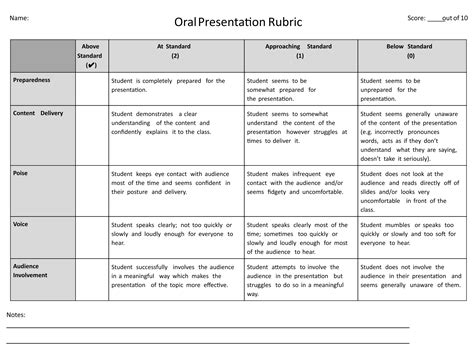 presentation skills rubric