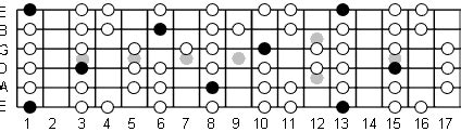 F Dorian Mode: Note Information And Scale Diagrams For Guitarists