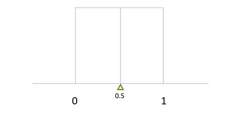 A uniform distribution. Figure displays the density curve of | Quizlet