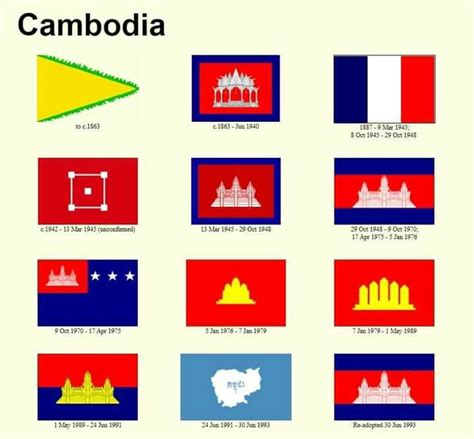 Cambodia Flag: Celebrating Cambodian Art and Culture