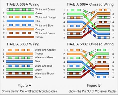 Ethernet Cat6 Crossover Cable Wiring Diagram