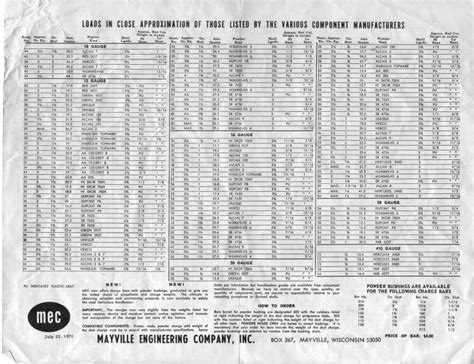 Mec Reloader Bushing Chart | amulette