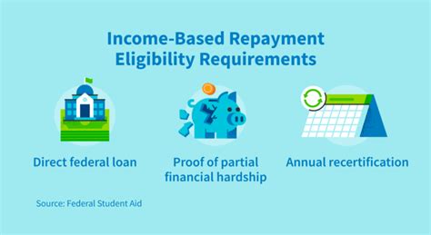 Does Income-Driven Repayment Affect Your Credit Score? - CreditRepair.com