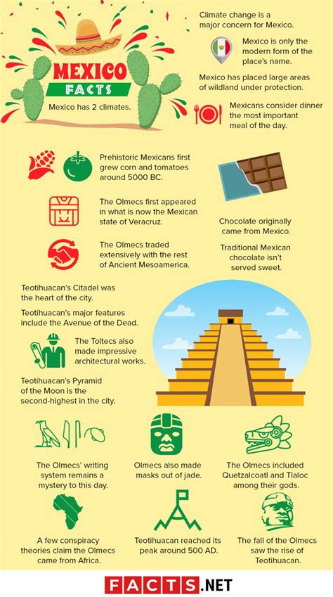 120 Amazing Mexico Facts That You Just Have To Know About